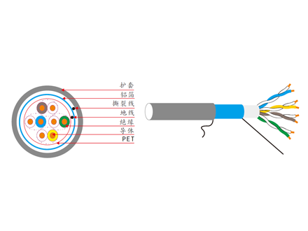超五类四对单屏蔽电缆