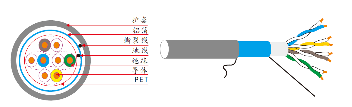 超五类四对单屏蔽电缆型号：KEG.X5EB特点：超五类单屏蔽