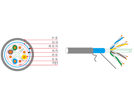 六类四对单屏蔽网线