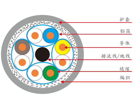 超六类四对双屏蔽网线