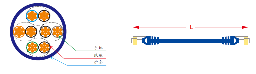 超五类非屏蔽跳线