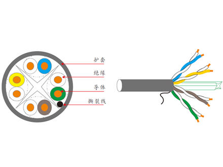 六类四对非屏蔽网线
